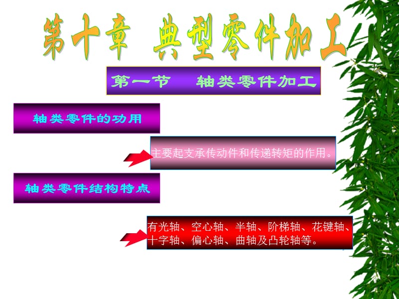 机械制造工程之第十章补充典型零件加工工艺.ppt_第1页