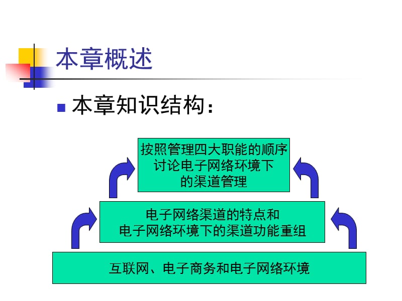 电子网络环境下的营销渠道管理.ppt_第3页