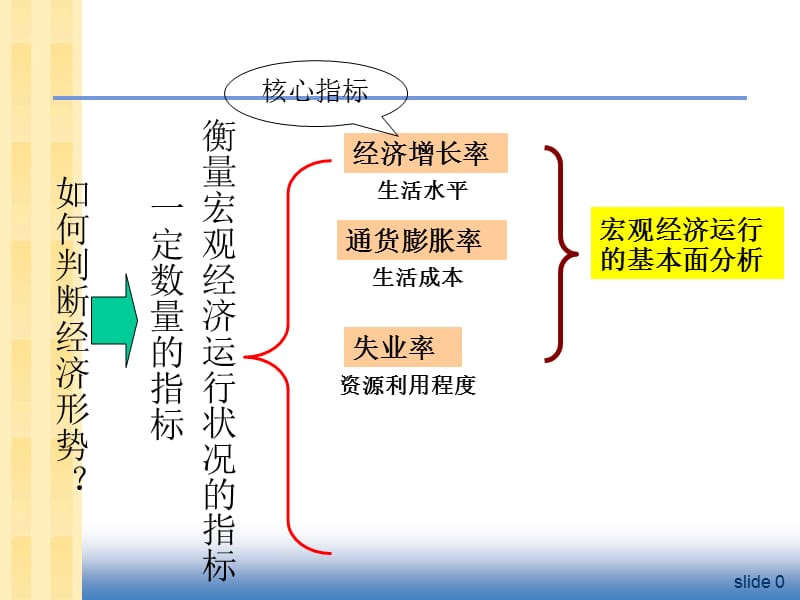 无技术进步的新古典增长模型.ppt_第1页