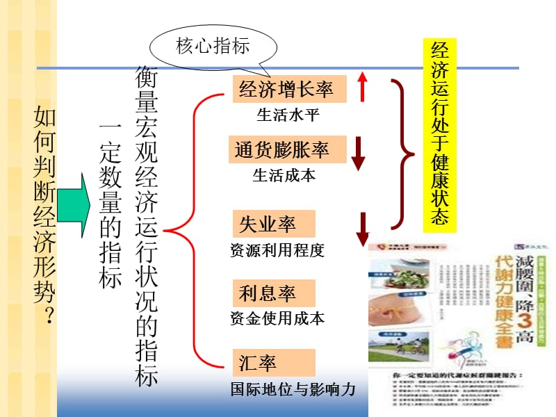 无技术进步的新古典增长模型.ppt_第2页