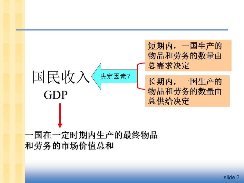 无技术进步的新古典增长模型.ppt_第3页