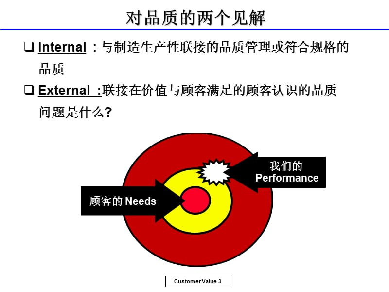 客户价值倍增的法则.ppt_第3页