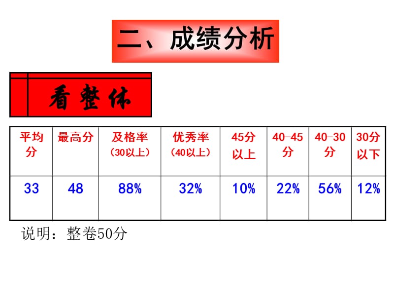 引源头活水化坚石砚冰.ppt_第3页