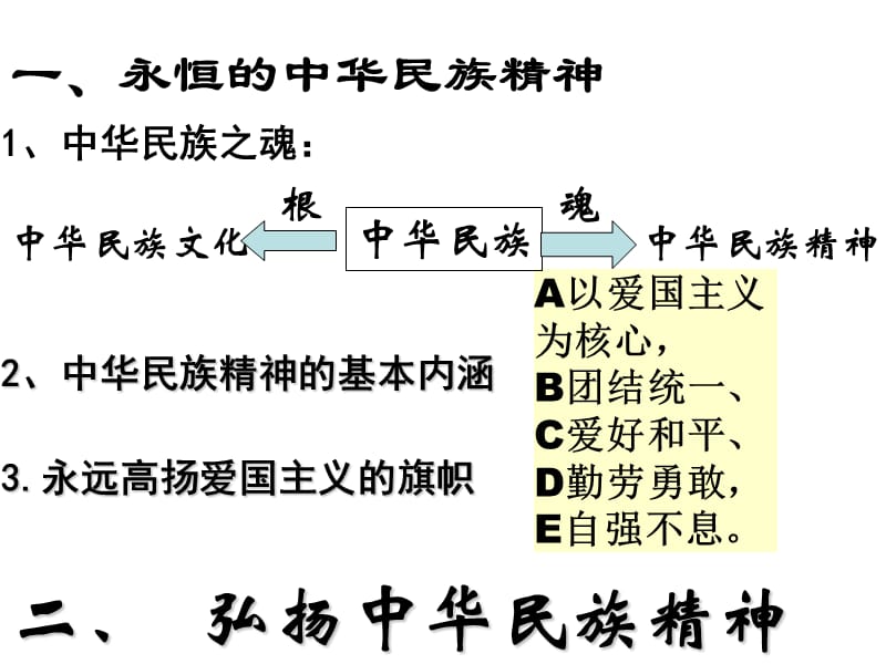 弘扬中华民族精神课件.ppt_第2页