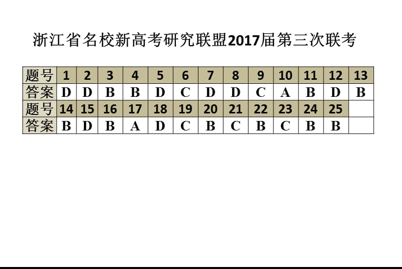 浙江省名校新高考研究联盟2017届第三次联考.pptx_第1页