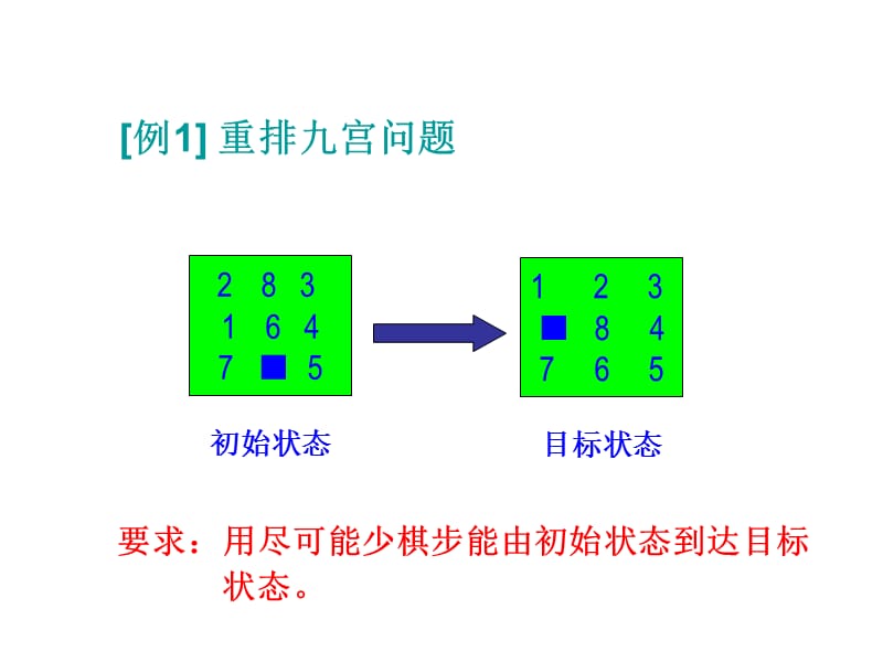 状态空间表示法例题.ppt_第1页