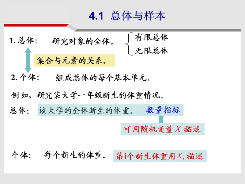 概率论与数学统计第四章数理统计的基本概念.ppt_第2页