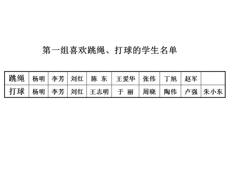 新人教版第六册重叠问题课件.ppt_第3页