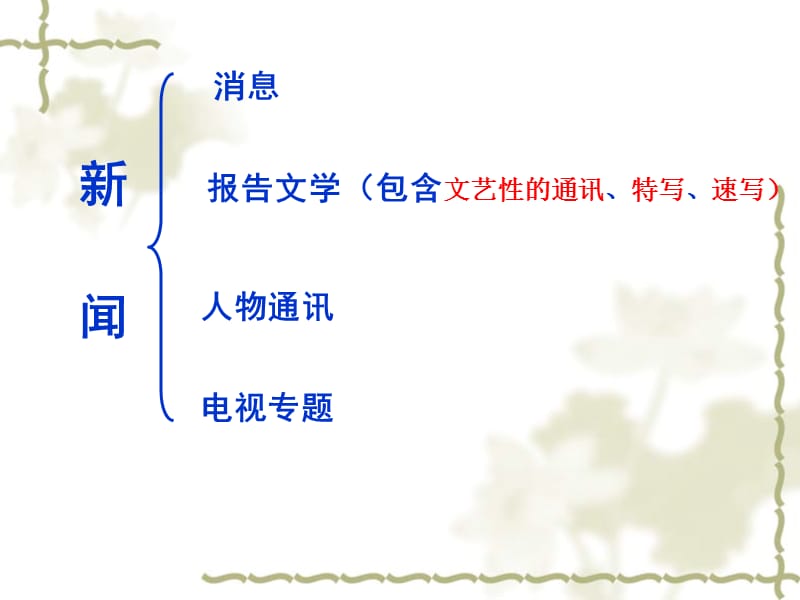 寻找时传祥·分析课文.ppt_第1页