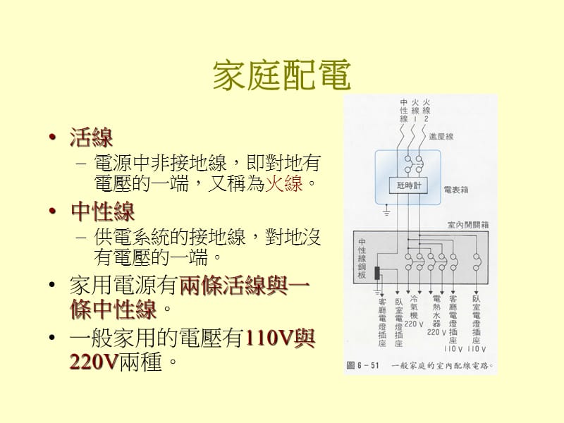 家用电器与用电安全.ppt_第3页