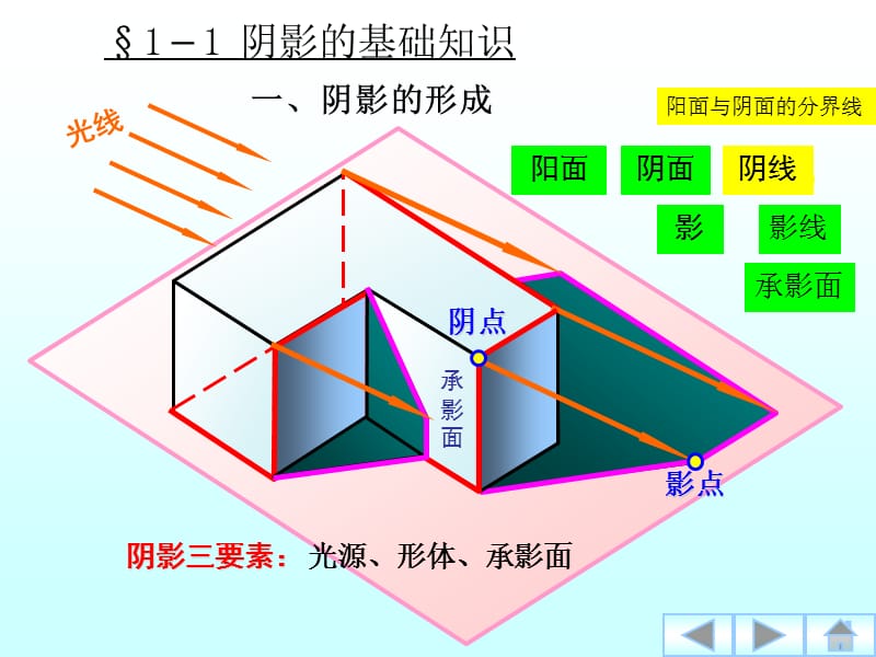 画法几何-轴测图阴影.ppt_第3页