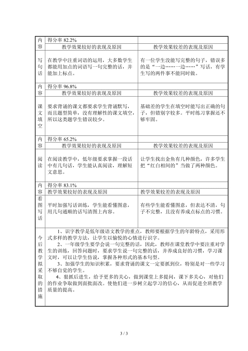 苏教版一年级语文下册期末考试试卷分析.doc_第3页