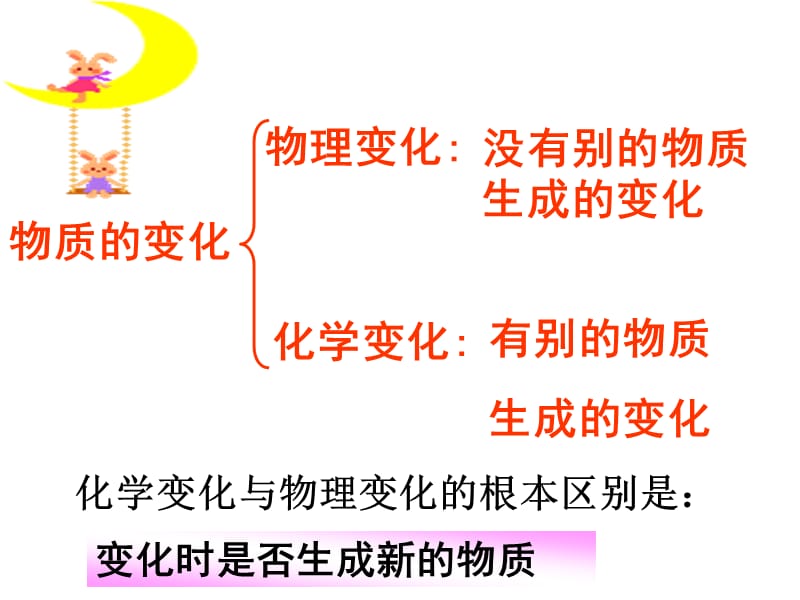 物质与微观粒子模型2浙教版.ppt_第2页