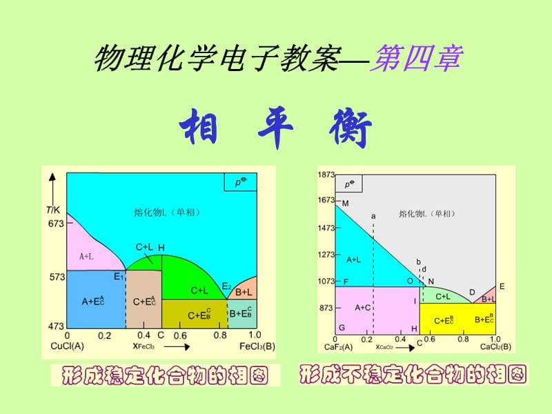 物理化学电子教案-第四章.ppt_第1页