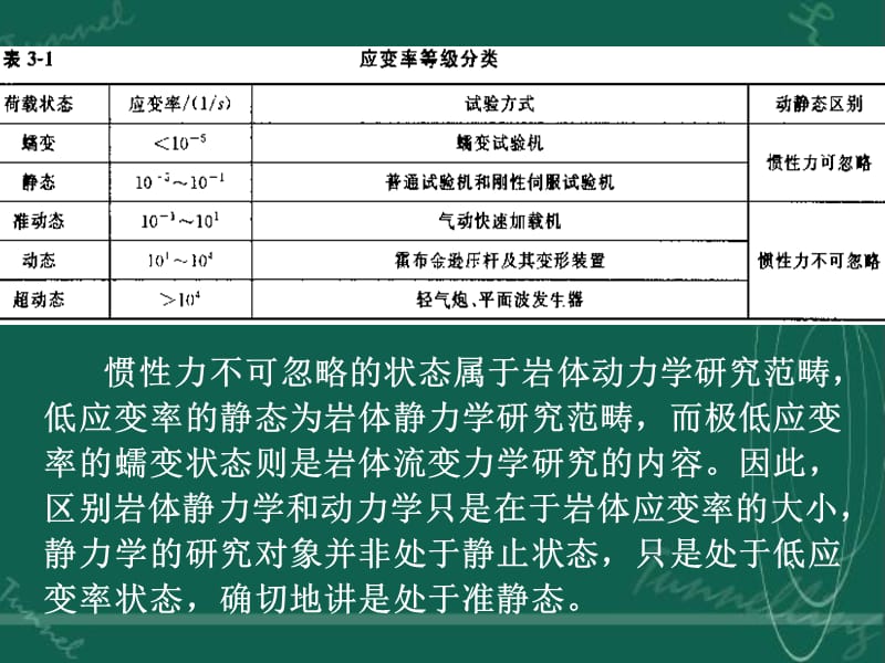 岩石动力学基础第一节.ppt_第2页