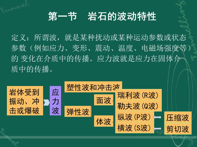 岩石动力学基础第一节.ppt_第3页