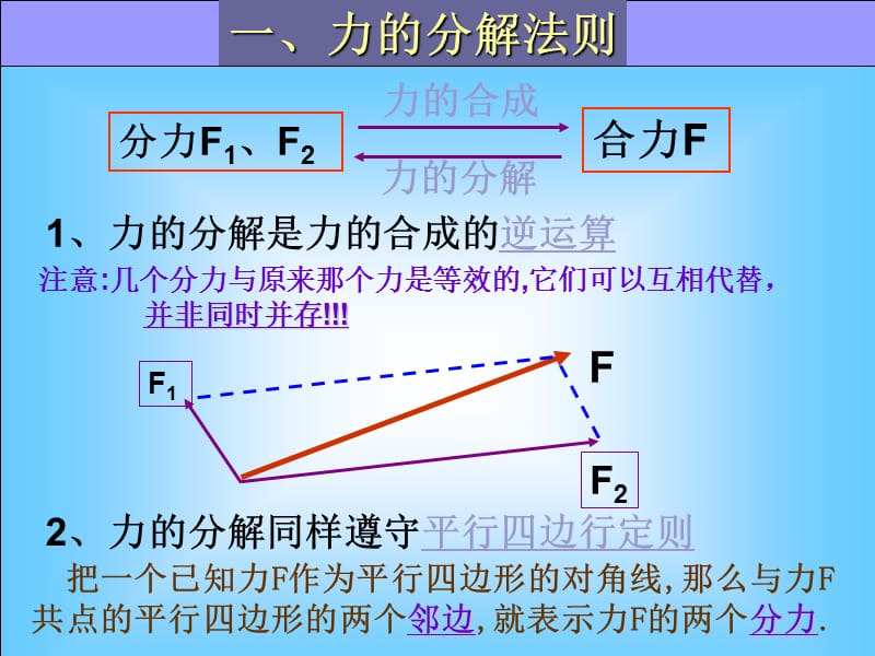 浙江省永嘉县楠江中学高一物理必修1课件：力的分解.ppt_第3页