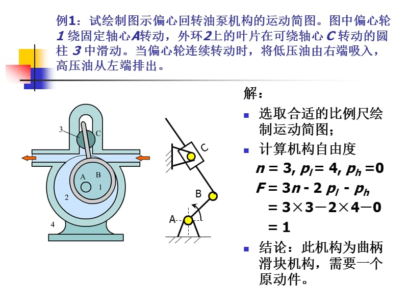 机械原理例题(第二章机构分析).ppt_第2页