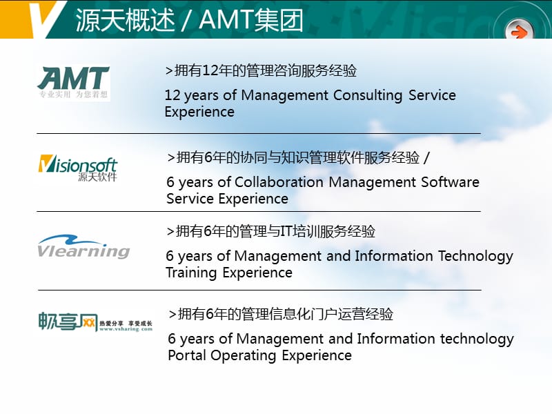 源天软件公司介绍v.ppt_第3页