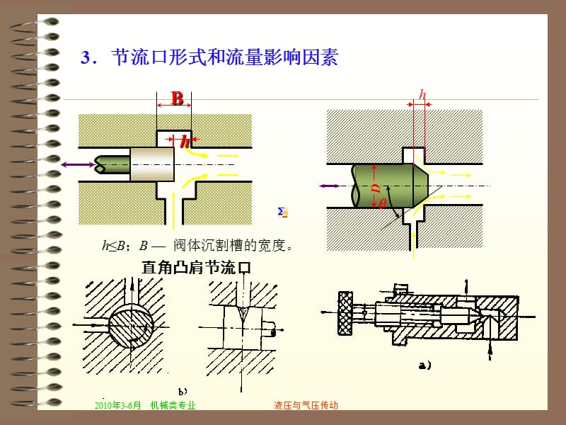液压工作原理之液压控制元件-流量控制阀.ppt_第3页