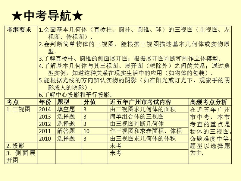 广东省2015中考数学第28节视图与投影课件(共39张PPT).ppt_第2页