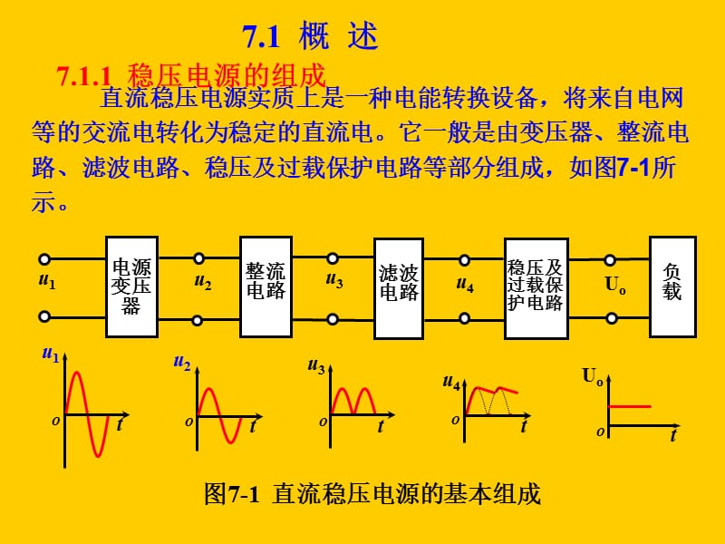 模拟电子技术第6章.ppt_第2页