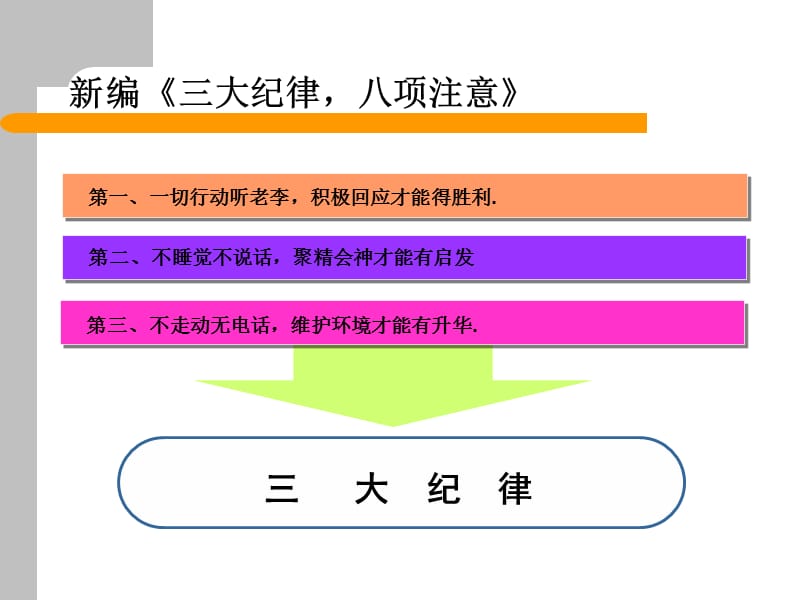 如何让自己实现梦想-走向成功.ppt_第3页