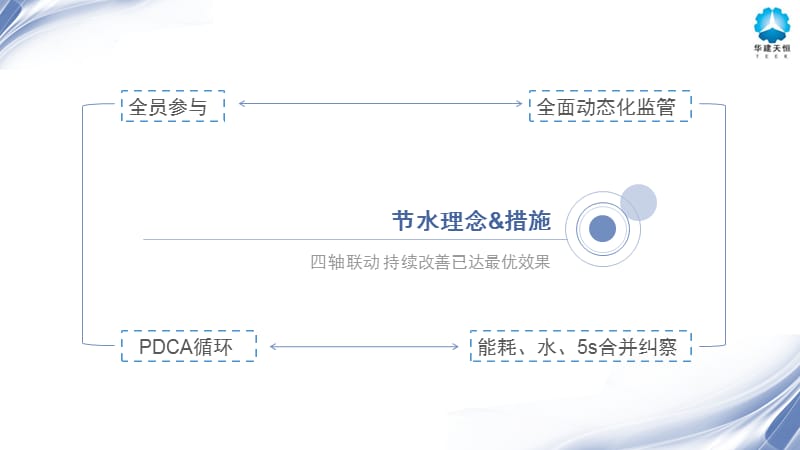 水型企业汇报展示PPT.pptx_第3页