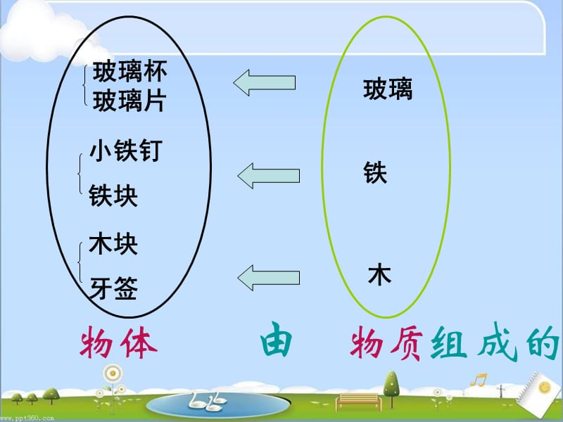 物体的质量及其测量.ppt_第3页