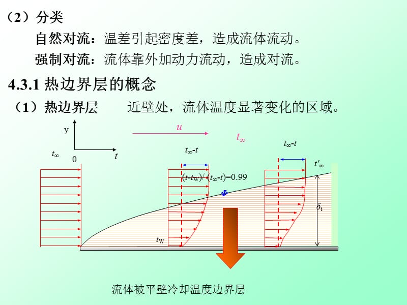 流体通过间壁的热交换.ppt_第2页