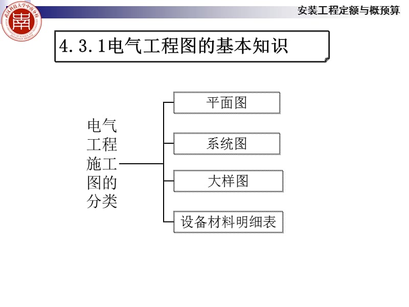 室内电气照明工程施工图识读.ppt_第3页