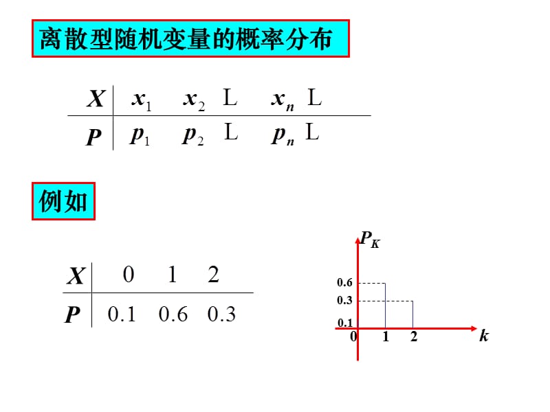 概率论2.4-分布函数.ppt_第2页