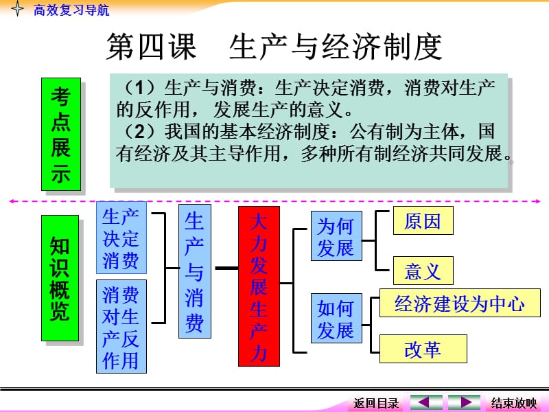 生产与经济制度(有选择题、主观题的解题方法).ppt_第3页