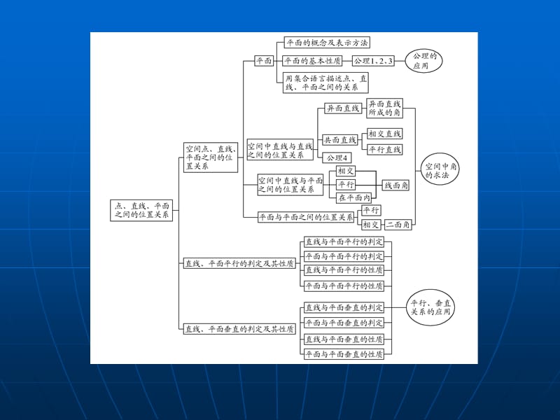 学年高一数学第二章点、直线、平面之间的位置关系1(人教A版必修2).ppt_第3页