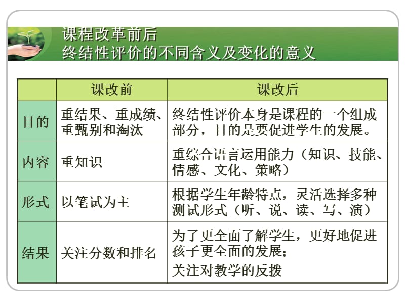 小学五年级英语自主命题.ppt_第3页