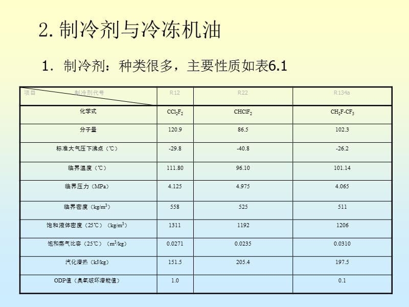 汽车空调与安全气囊.ppt_第3页