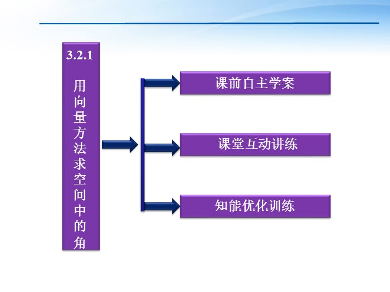 用向量方法求空间中的角课件.ppt_第3页