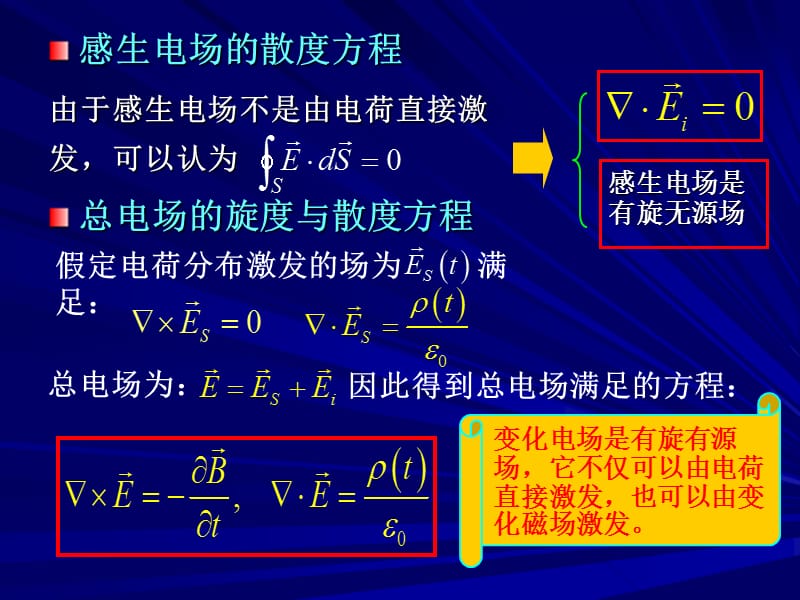 真空中的麦克斯韦方程组.ppt_第3页