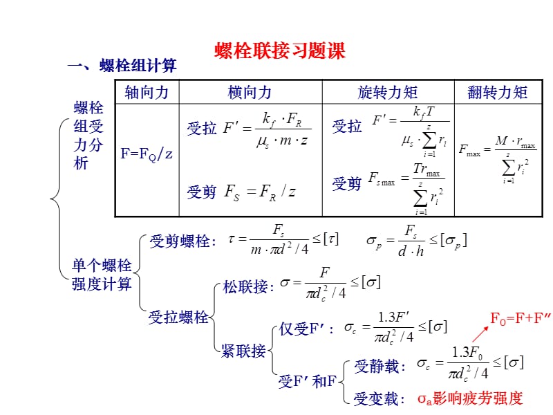 机械设计螺栓联接习题课.ppt_第1页