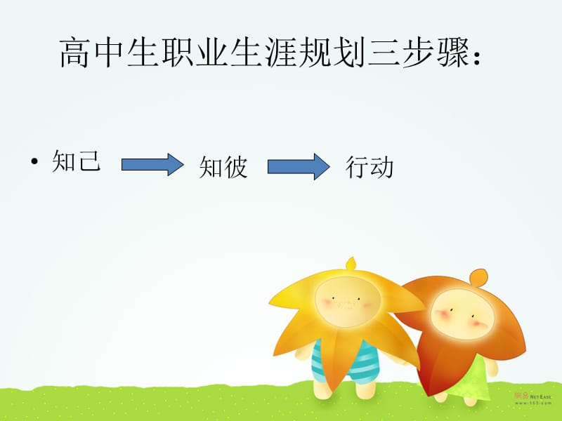 清镇一中高中生职业生涯-初步探索.ppt_第2页