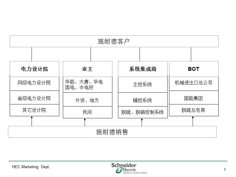 火电厂各系统流程图05(主系统).ppt_第3页
