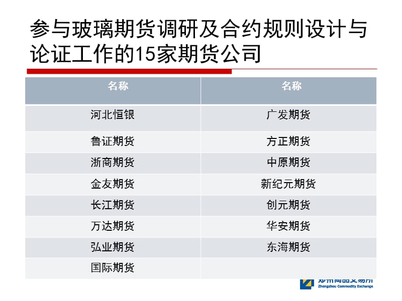 玻璃期货合约规及则制度介绍.pptx_第2页