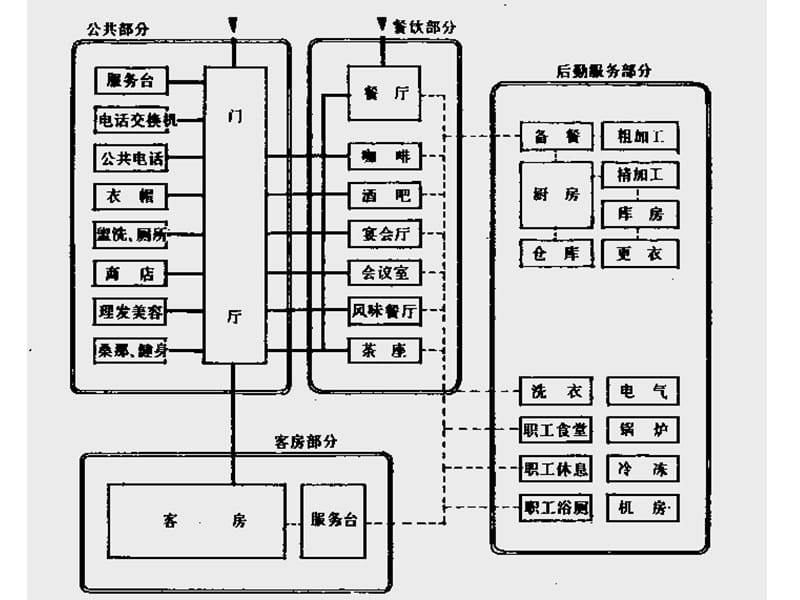 旅馆类建筑设计要点.ppt_第2页