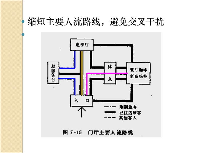 旅馆类建筑设计要点.ppt_第3页