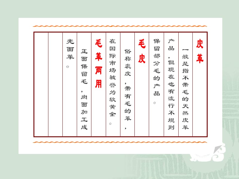 温州(平阳)皮革工业.ppt_第3页