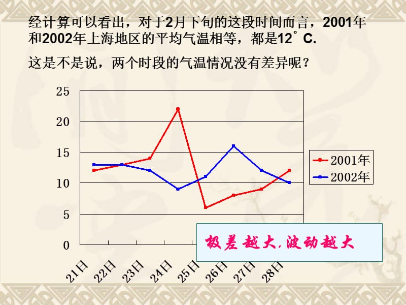 浙江省温岭市城南中学八年级数学《极差与方差》课件.ppt_第3页