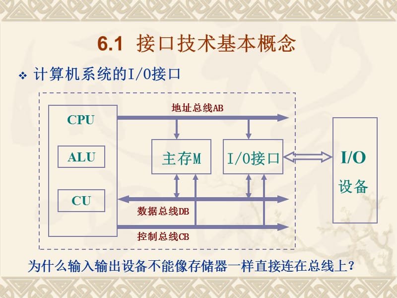 微机原理与接口技术输入输出接口技术.ppt_第3页