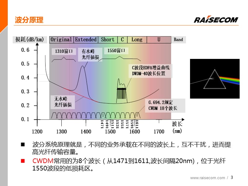 瑞斯康达无源波分(CWDM)方案应用场景.ppt_第3页