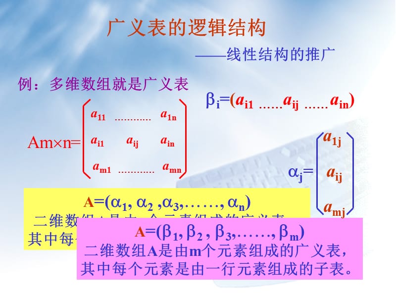 数据结构第8章广义表.ppt_第3页