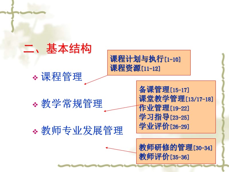 浙江省义务教育教学管理指南.ppt_第3页